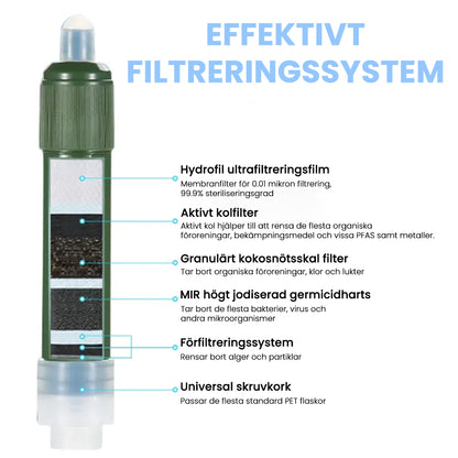 Mini vattenfilter / Portabel vattenrenare med 5-stegs filtrering